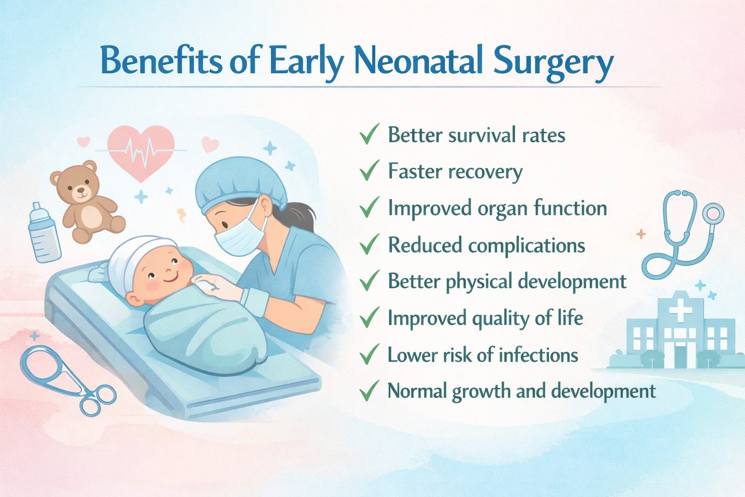 Neonatal Surgery